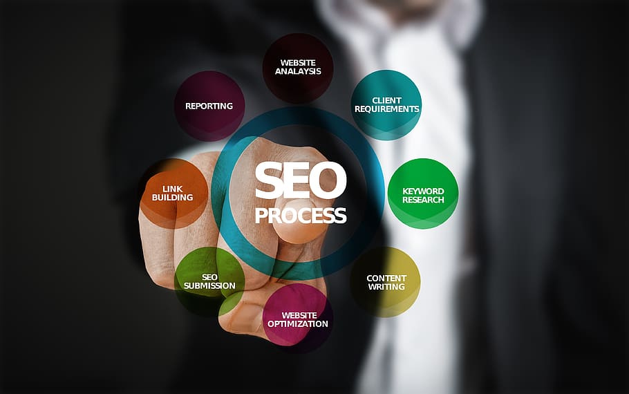 How Professional SEO Services Can Boost Your Online Visibility and Revenue