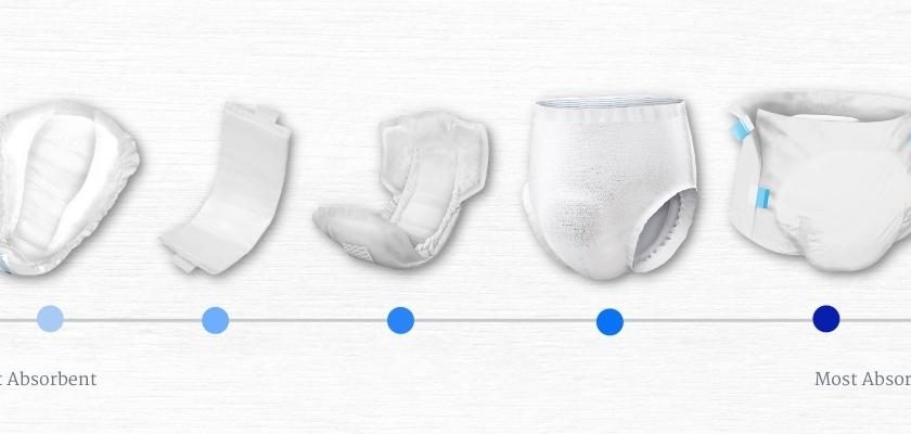 Incontinence Products Market Research: Size, Share, and Trend Analysis